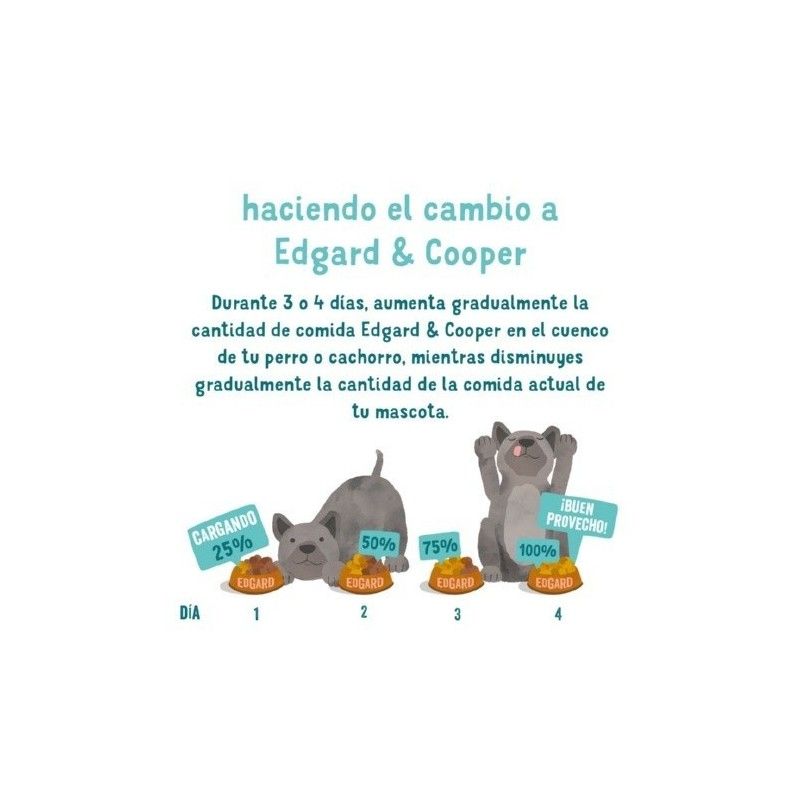 Edgard & Cooper Cachorro Terrina com Pato e Galinha 150 gr