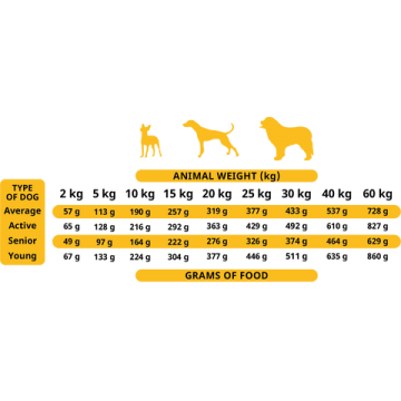 Alpha Spirit Alimentação Semi-Húmida Aves de criação