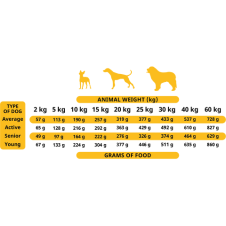 Alpha Spirit Alimentação Semi-Húmida Aves de criação