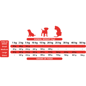 Alpha Spirit  Alimentação semi-húmida Puppies